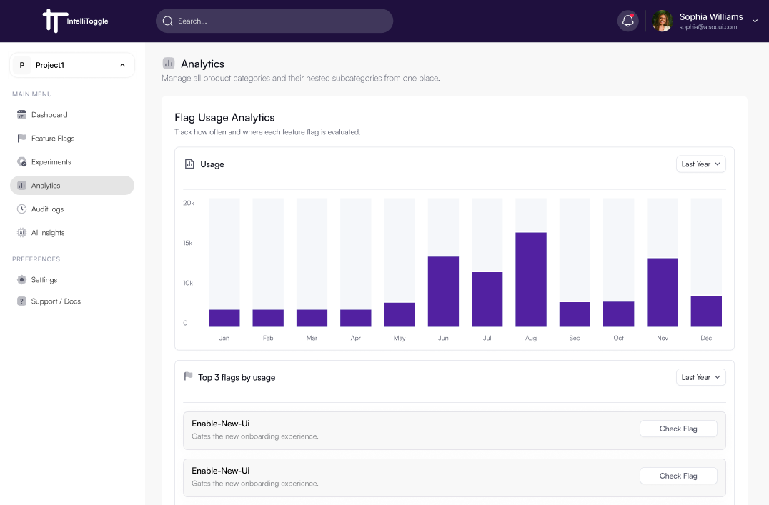Analytics